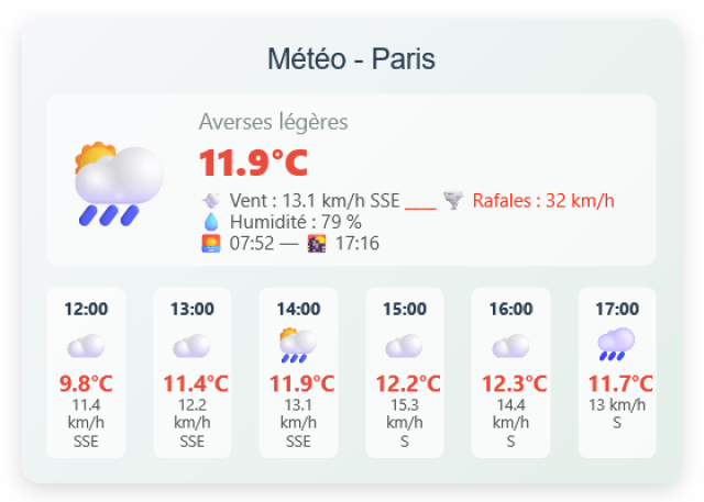 mini_screenshot-widget_meteo.png